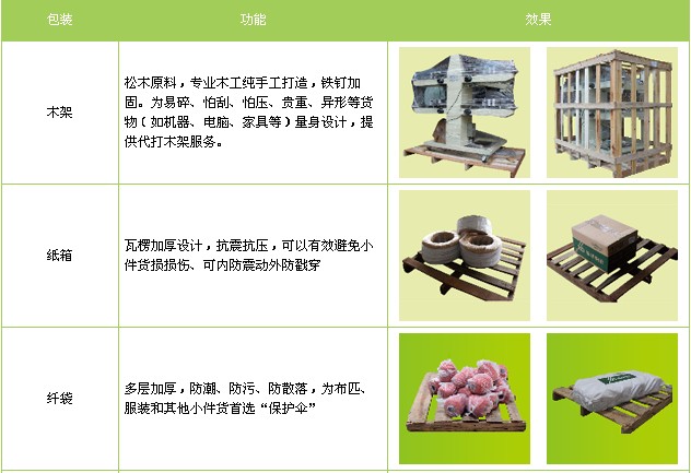邯鄲到公安物流公司