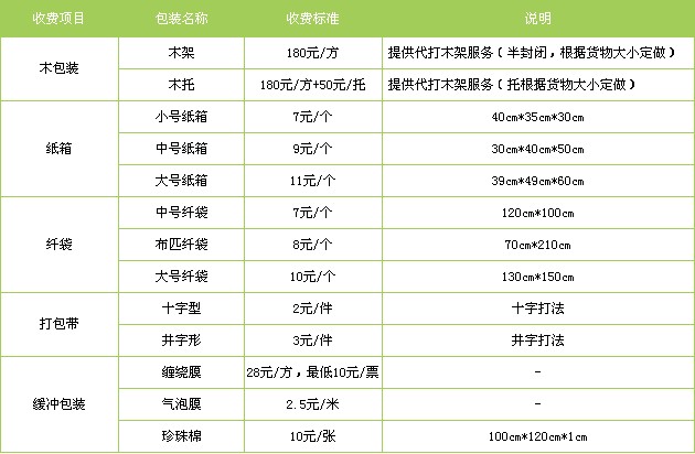 邯鄲到公安物流公司